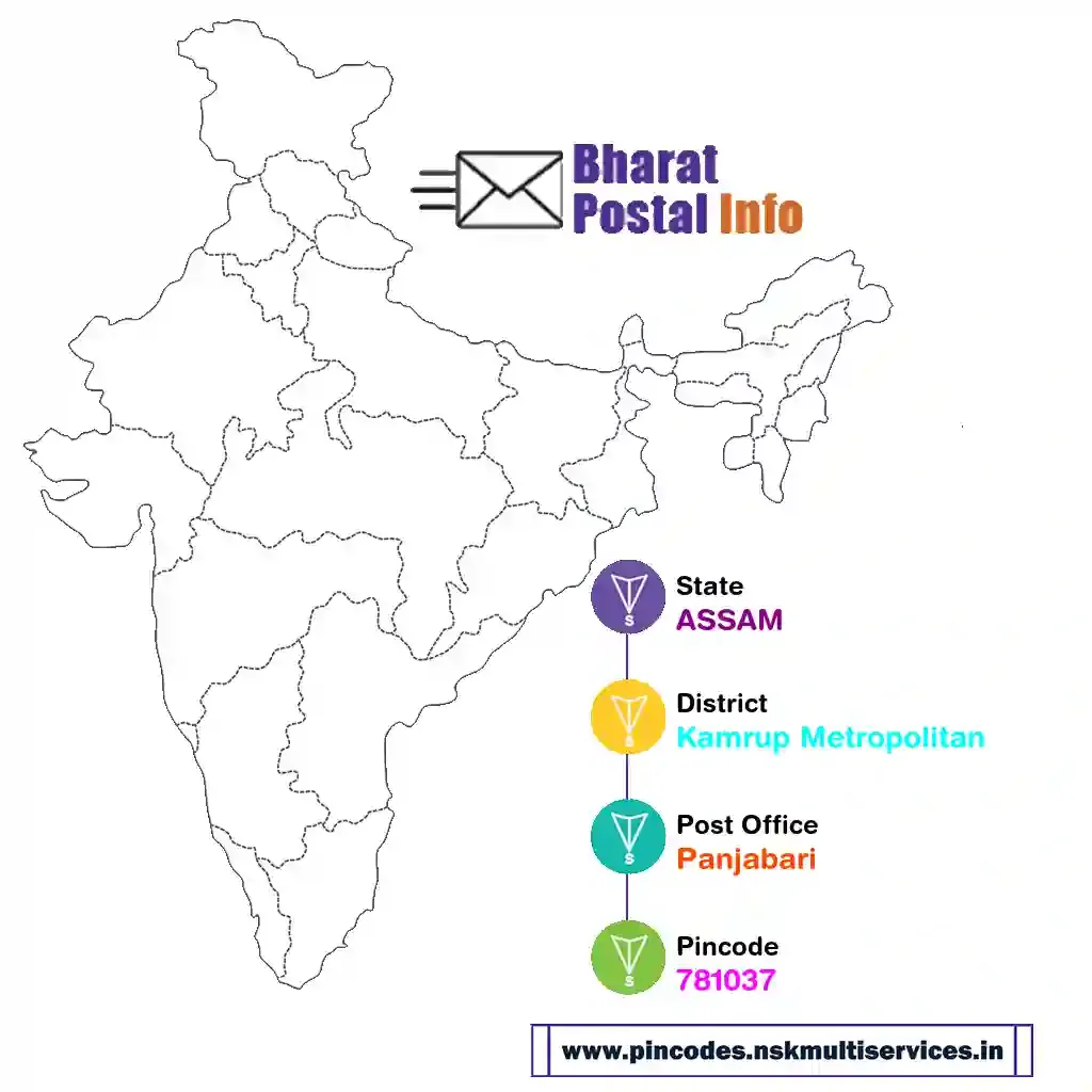 assam-kamrup metropolitan-panjabari-781037